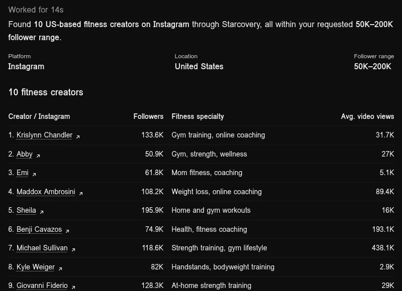 ChatGPT's answer with the first US fitness creators on Instagram that Starcovery found, with their followers, specialty, and average video views